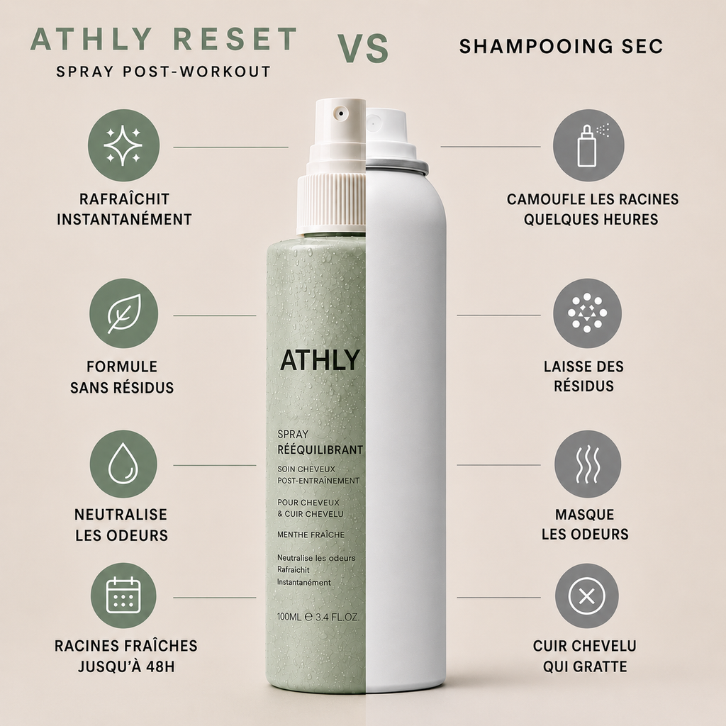 Spray Post-Workout ATHLY Reset