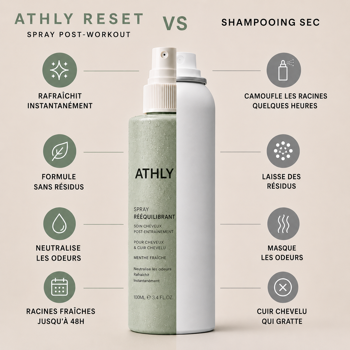 Spray Post-Workout ATHLY Reset