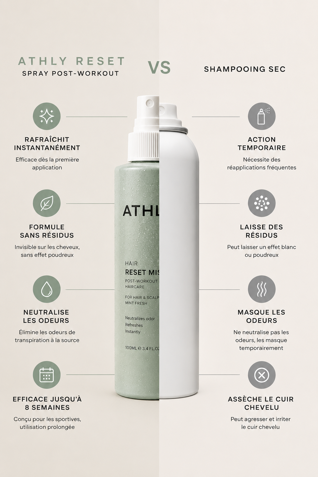Spray Post-Workout ATHLY Reset